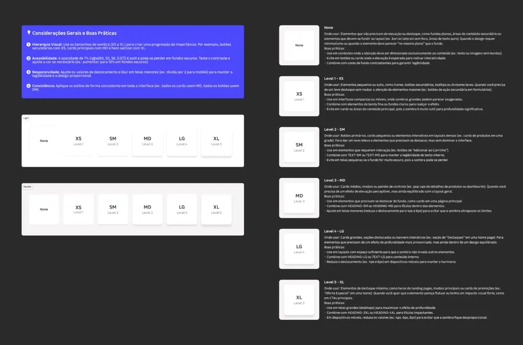 Documentação de uso de componentes no Figma