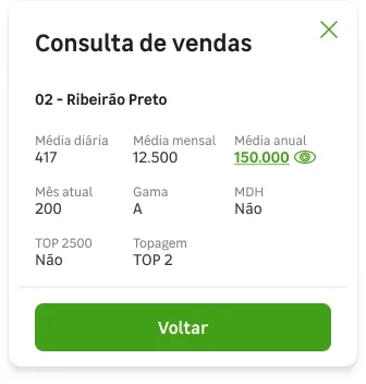 Modal de consulta de vendas