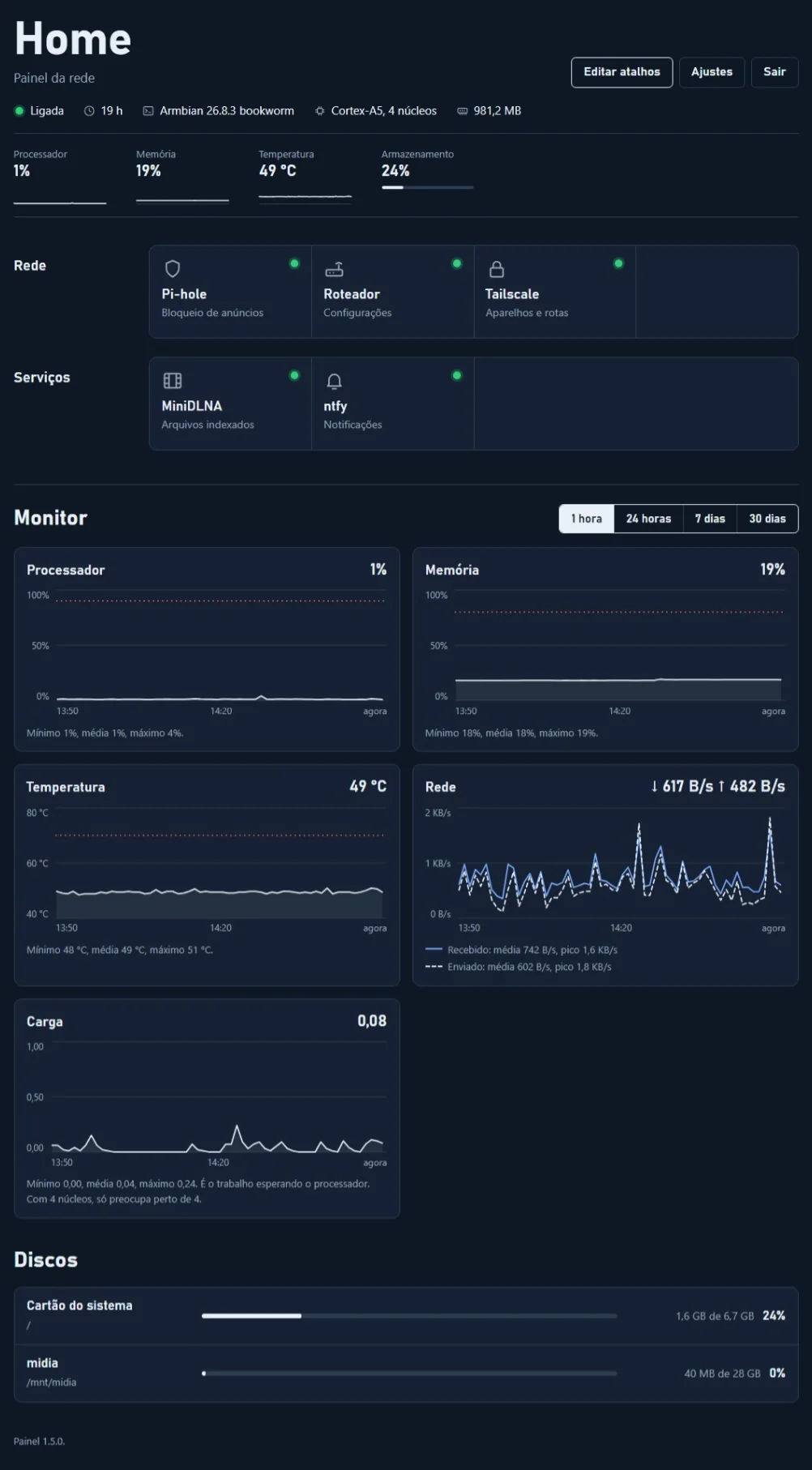 Painel de rede: ficha da máquina, atalhos, monitor com gráficos e discos